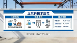 临安本地工厂讲解：说一遍公路压浆料和铁路压浆料的区别