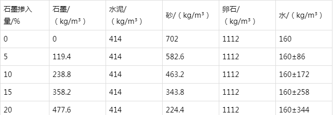 临安防静电水泥砂浆怎么做(附配比及施工方法)
